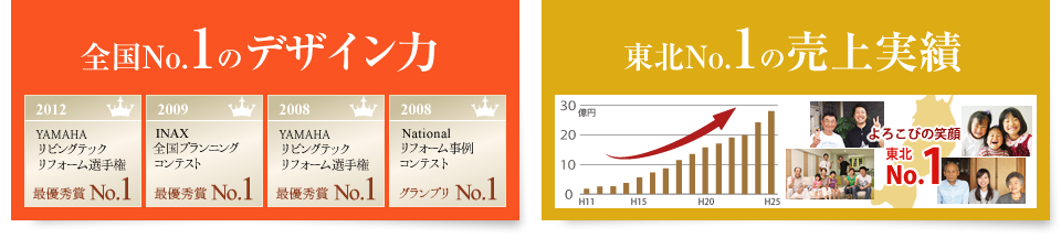 全国No.1のデザイン力・東北No.1の売上実績