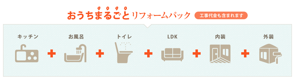 おうちまるごとリフォームパック（工事代金も含まれます）キッチン＋お風呂＋トイレ＋LDK＋内装＋外装