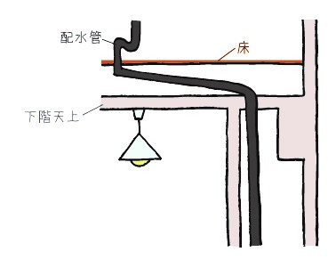 マンションのキッチンリフォームポイント