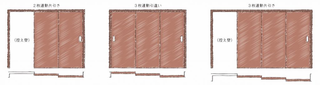 室内ドアは引き戸 開き戸 それぞれのメリット デメリットをご紹介 オノヤ リフォーム