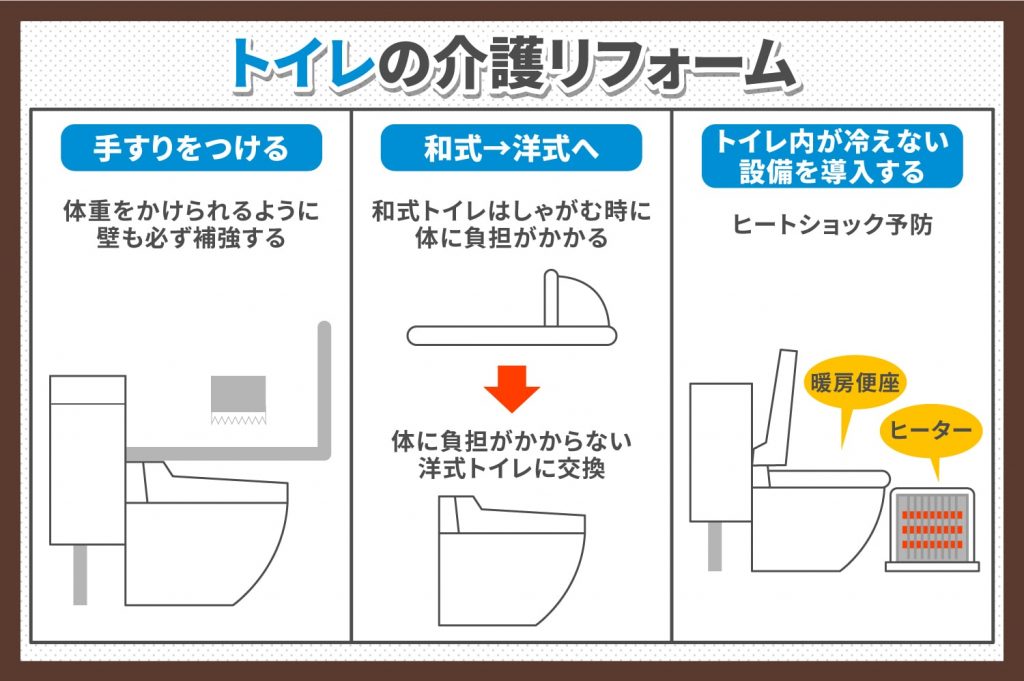 トイレの介護リフォーム