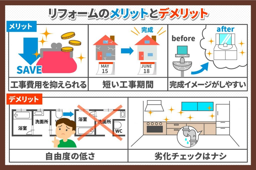 リフォームのメリット・デメリット