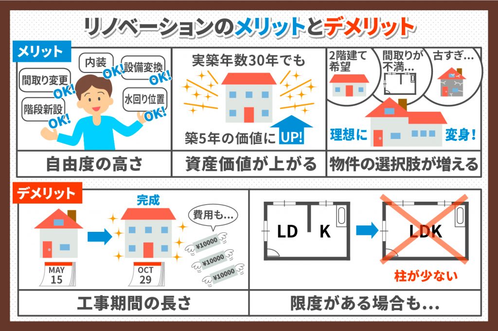 リノベーションのメリット・デメリット