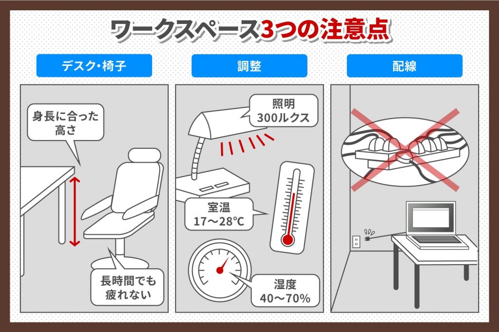 ワークスペースの3つの注意点の説明画像