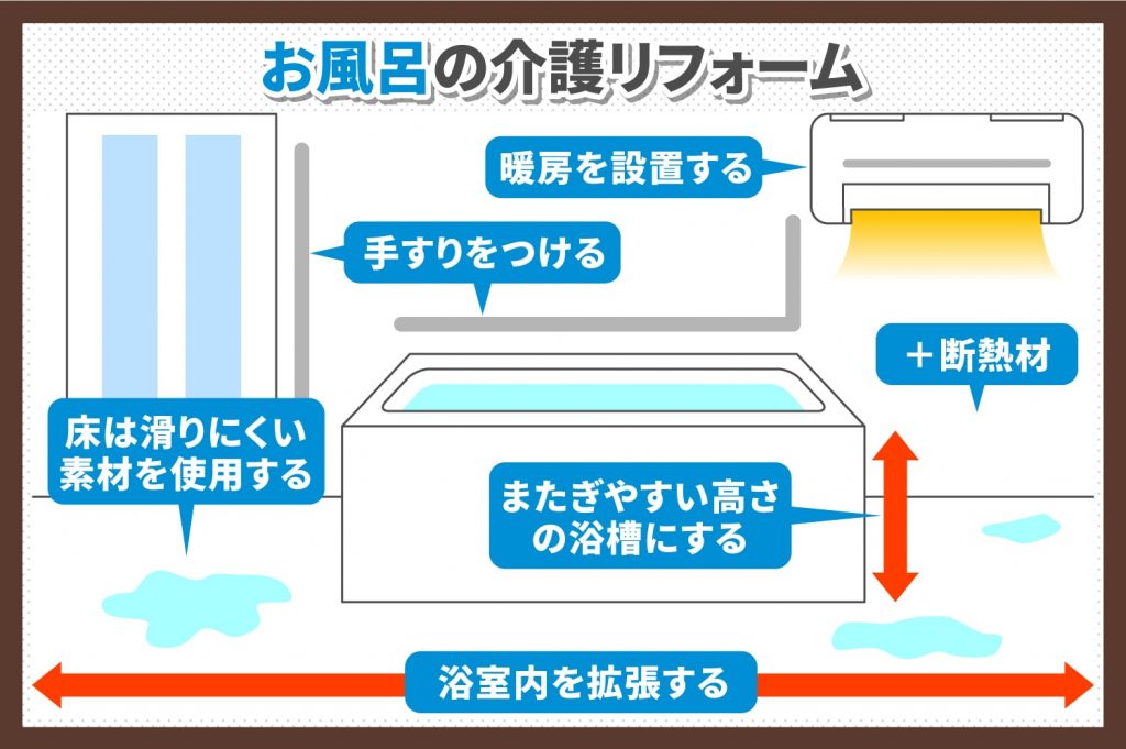 お風呂の介護リフォームの参照画像