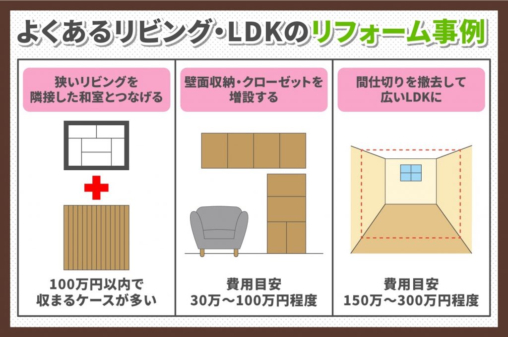 よくあるリビング・LDKのリフォーム事例のイメージ図