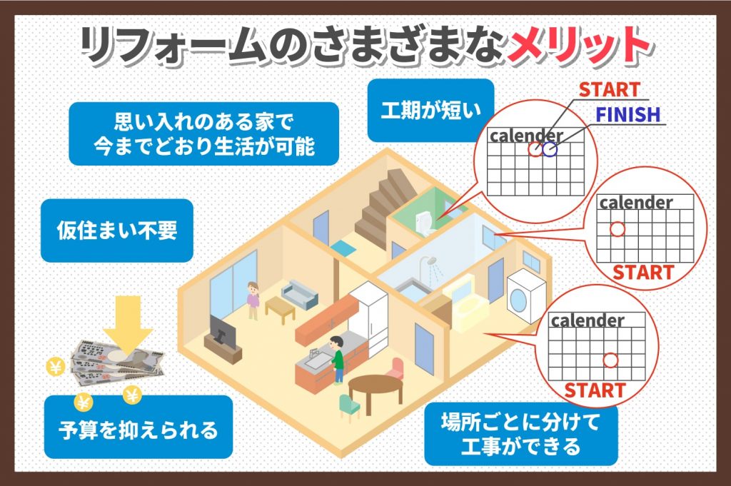 リフォームのさまざまなメリット