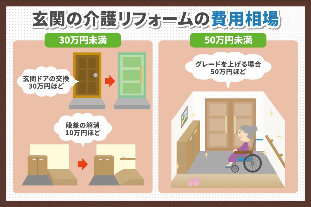 玄関の介護リフォームの費用相場