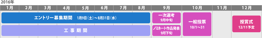 2016年 第3回デザインリフォームコンテスト スケジュール