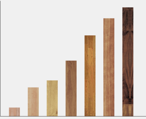 東北売上11年連続NO.1