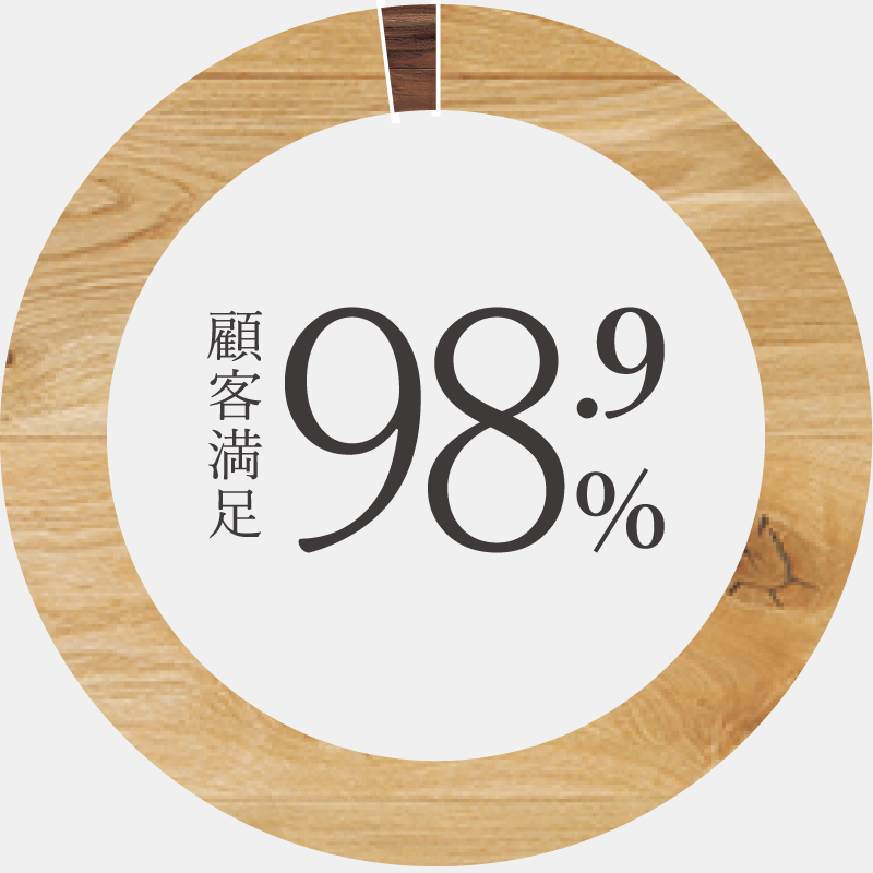 顧客満足度 98.9％