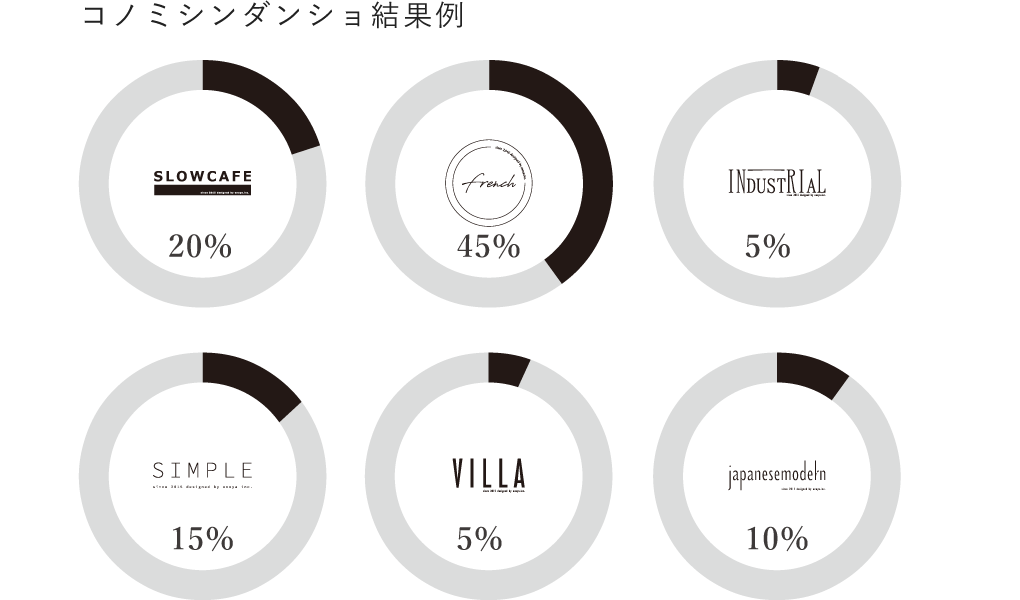 コノミシンダンショ結果例