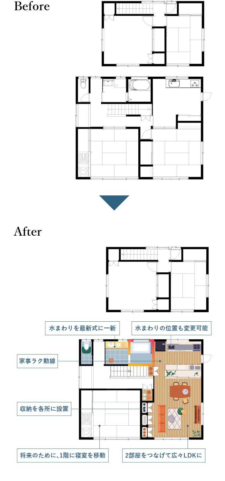 LDK＋水まわりリフォーム：間取りビフォーアフター