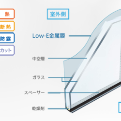 オノヤ 福島リフォームショールーム ブログ「遮熱サッシのご紹介」