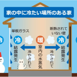 オノヤ 郡山リフォームショールーム ブログ「郡山市リフォーム工事・・・結露対策」