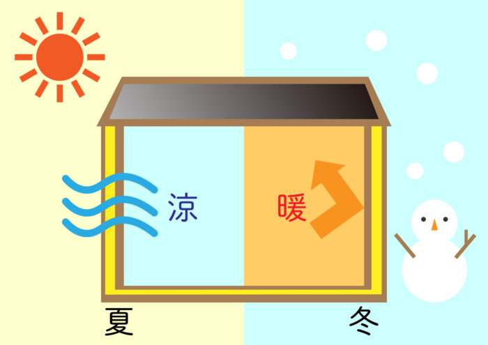 断熱対策