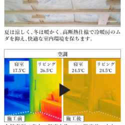 オノヤ 郡山リフォームショールーム ブログ「郡山市　外装工事」