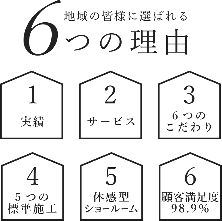 地域の皆様に選べれる6つの理由