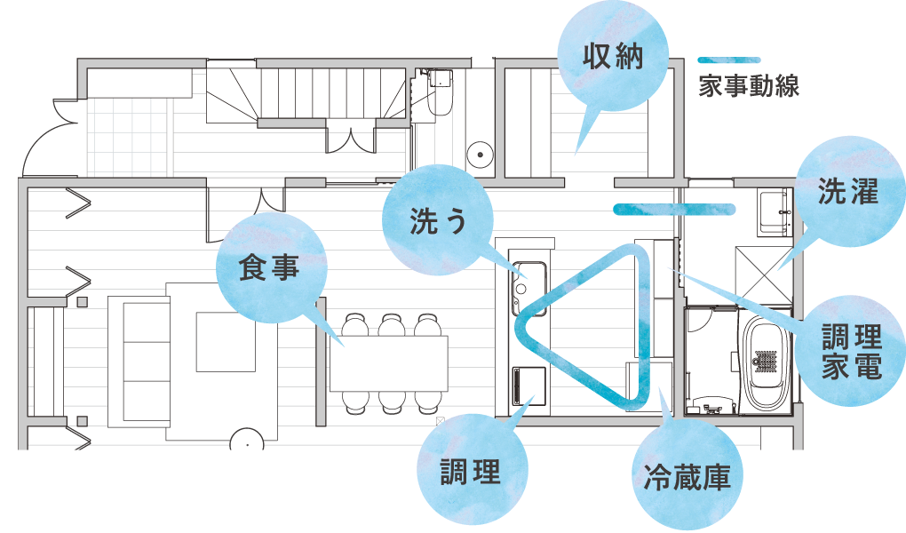 生活のゆとりをつくる動線