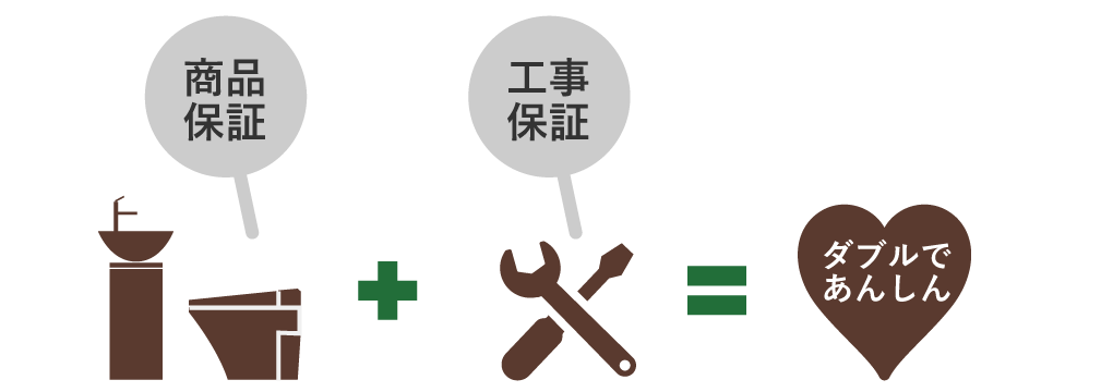 商品保証 ＋ 工事保証 ＝ ダブルであんしん