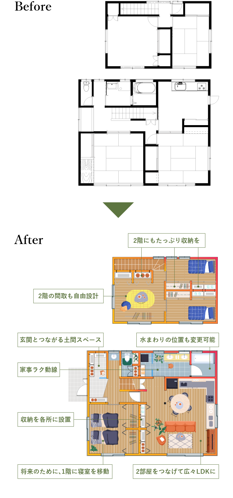 フルリノベーション：間取りビフォーアフター