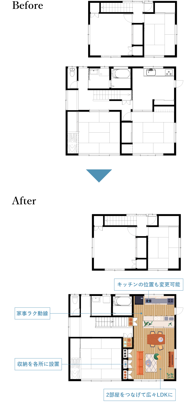 LDKリフォーム：間取りビフォーアフター