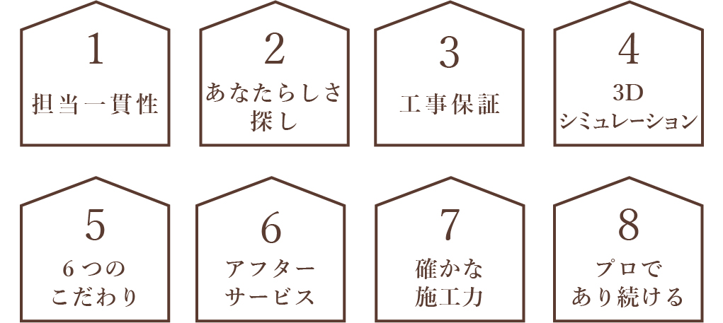 8つのオノヤのサービス