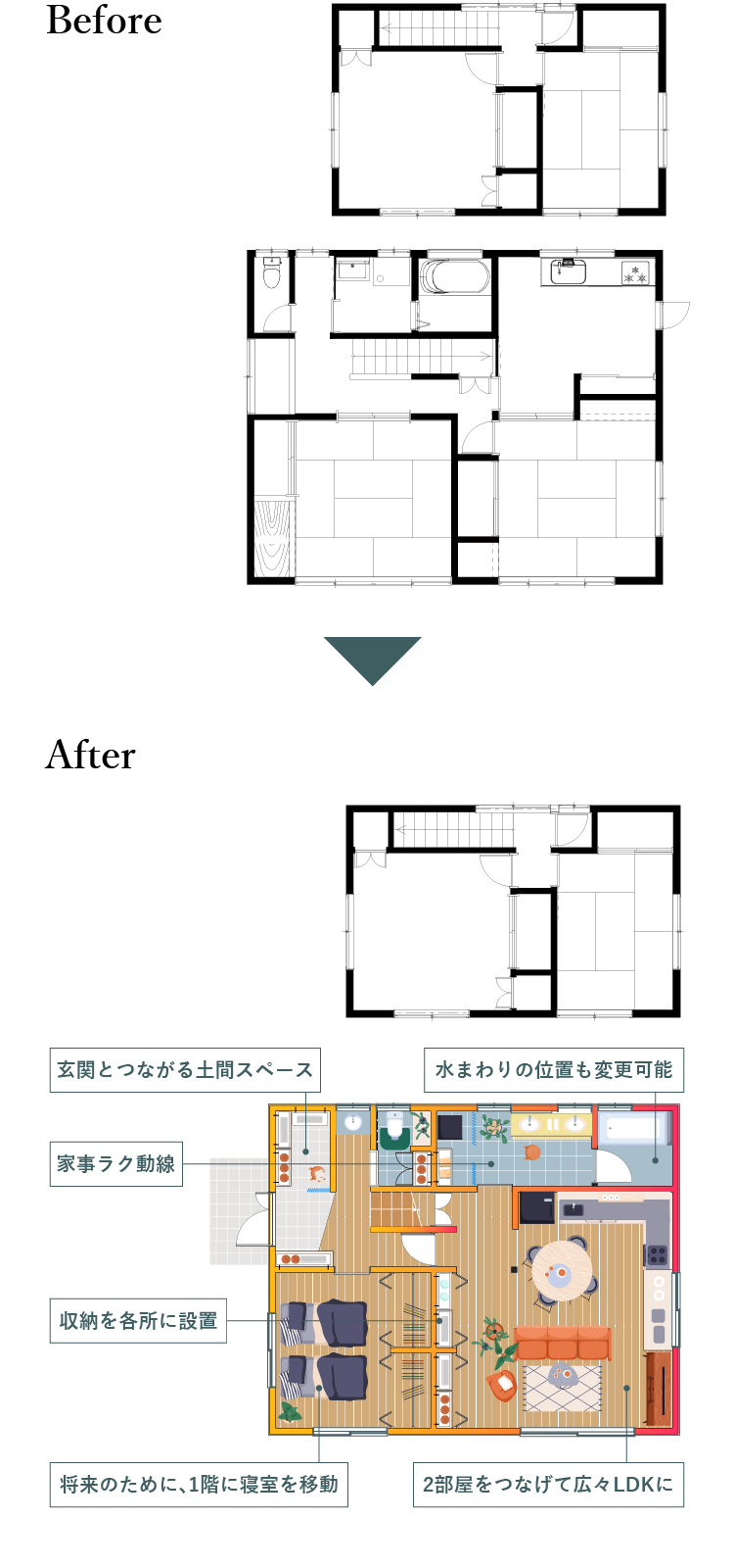 1階まるごとリフォーム：間取りビフォーアフター