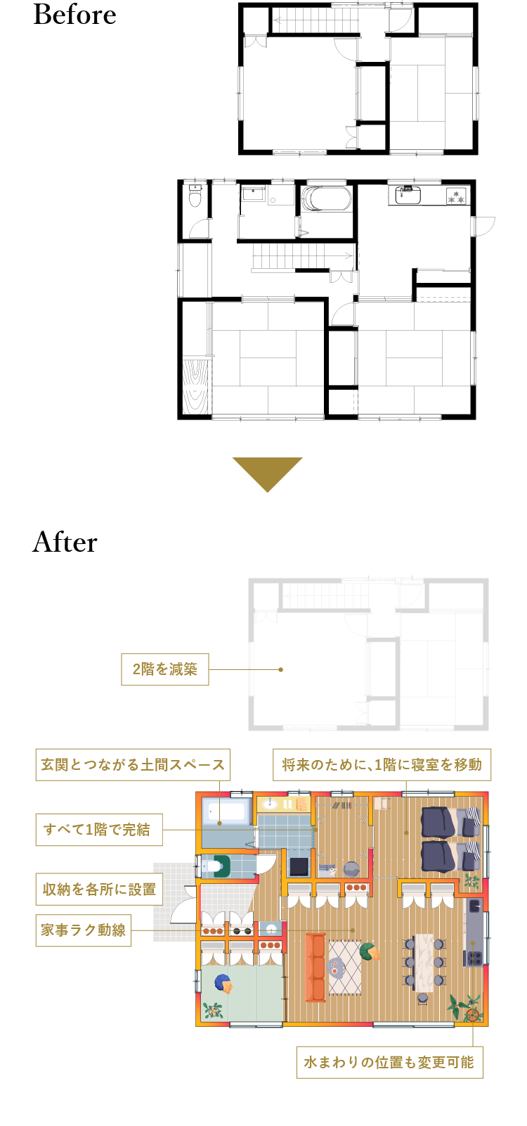 減築平屋リフォーム：間取りビフォーアフター