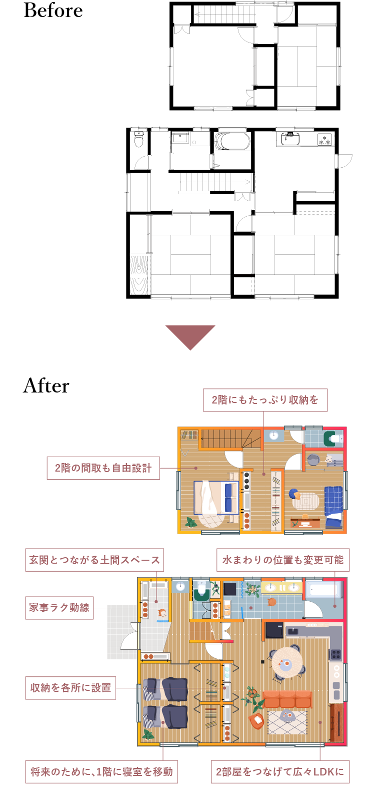 二世帯リフォーム：間取りビフォーアフター