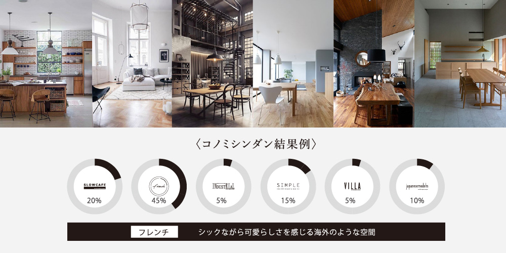 あなたのコノミを見つけるコノミシンダン結果例